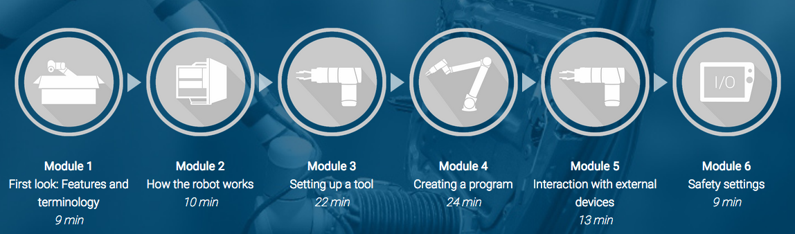 Modulos Universal Robots