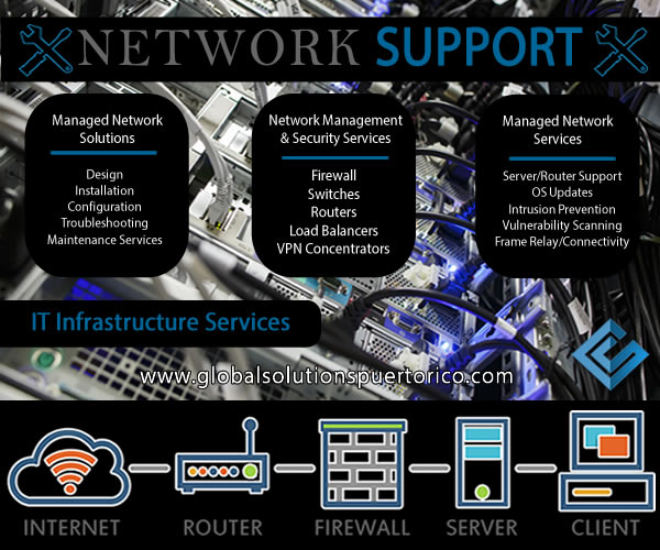 network solutions